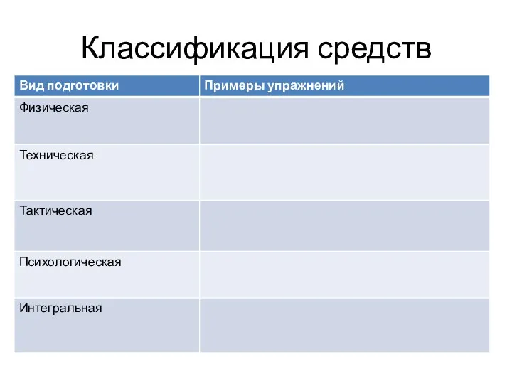 Классификация средств