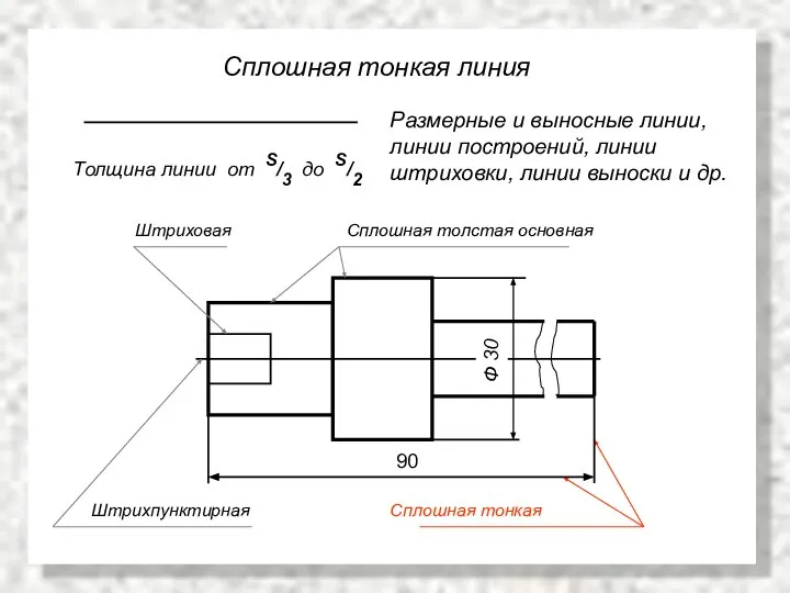 Сплошная тонкая линия Размерные и выносные линии, линии построений, линии штриховки, линии