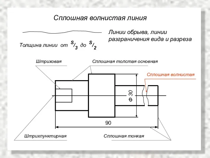 Сплошная волнистая линия Линии обрыва, линии разграничения вида и разреза Толщина линии