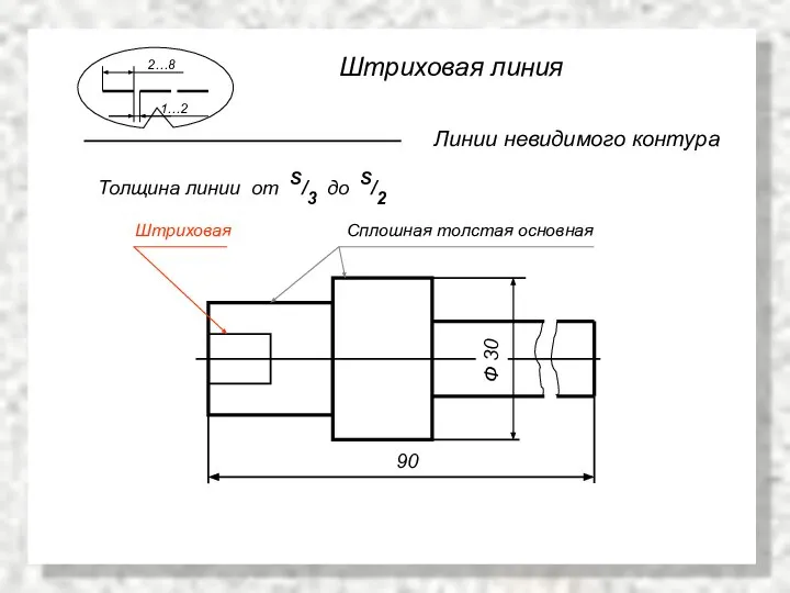 Штриховая линия Линии невидимого контура Толщина линии от S/3 до S/2 Штриховая