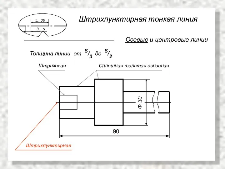 Штрихпунктирная тонкая линия Осевые и центровые линии Толщина линии от S/3 до