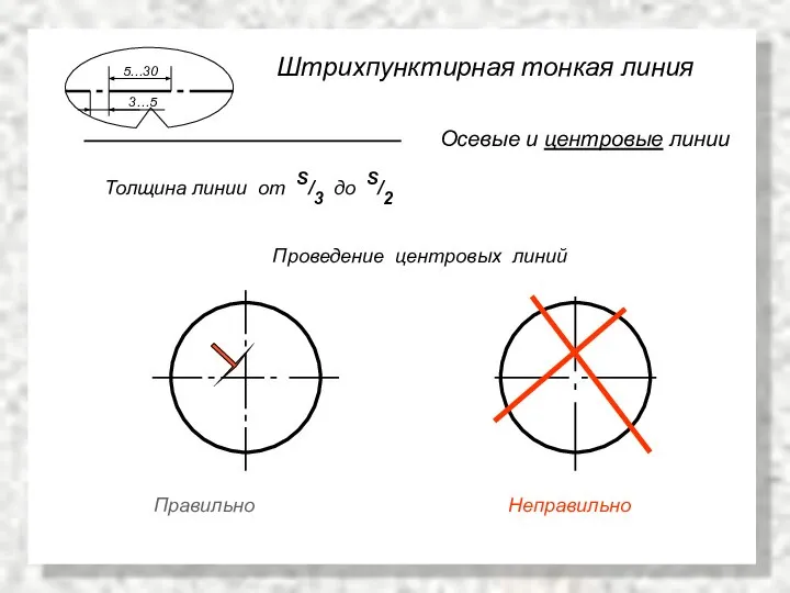 Штрихпунктирная тонкая линия Осевые и центровые линии Толщина линии от S/3 до