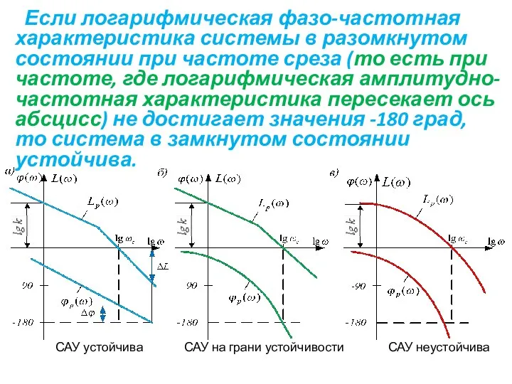 Если логарифмическая фазо-частотная характеристика системы в разомкнутом состоянии при частоте среза (то