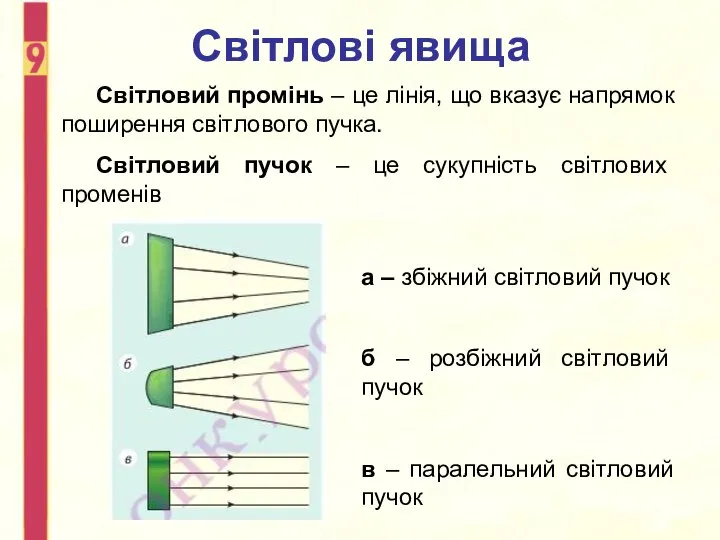 Світлові явища Світловий промінь – це лінія, що вказує напрямок поширення світлового