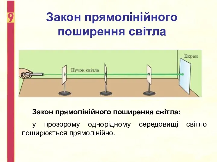 Закон прямолінійного поширення світла Закон прямолінійного поширення світла: у прозорому однорідному середовищі світло поширюється прямолінійно.