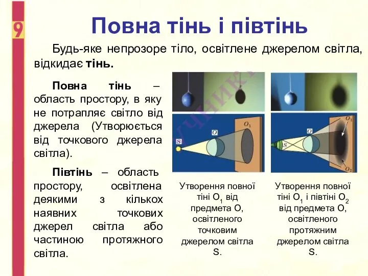 Повна тінь і півтінь Будь-яке непрозоре тіло, освітлене джерелом світла, відкидає тінь.