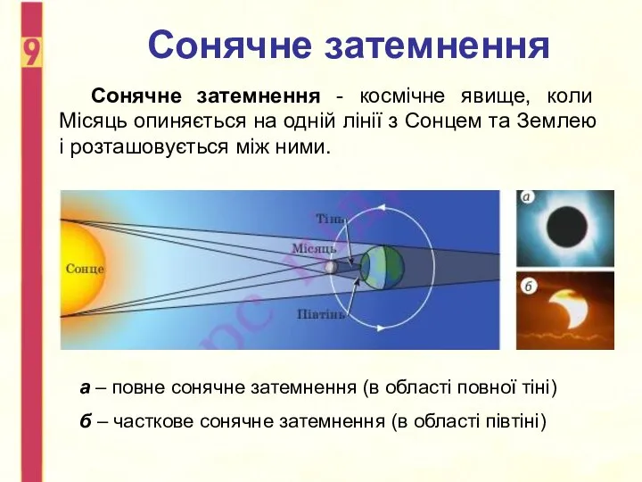 Сонячне затемнення Сонячне затемнення - космічне явище, коли Місяць опиняється на одній