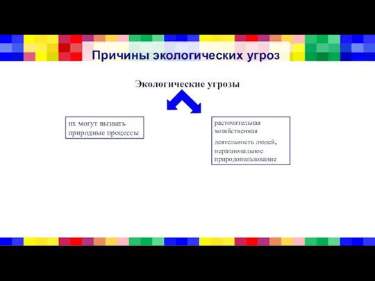 Причины экологических угроз Экологические угрозы их могут вызвать природные процессы расточительная хозяйственная деятельность людей, нерациональное природопользование