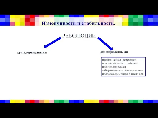 Изменчивость и стабильность. РЕВОЛЮЦИИ кратковременными долговременными неолитическая (переход от присваивающего хозяйства к