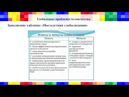 Глобальные проблемы человечества. Заполнение таблицы «Последствия глобализации»