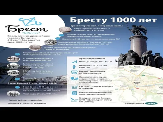 Брест, один из древнейших городов Беларуси, 6-8 сентября отметит свое 1000-летие. Брест