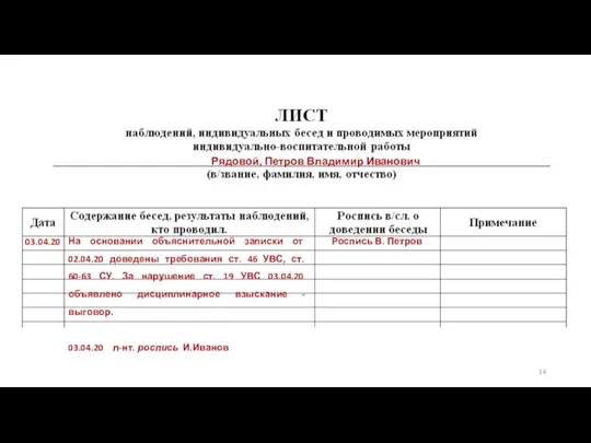 Рядовой, Петров Владимир Иванович 03.04.20 На основании объяснительной записки от 02.04.20 доведены