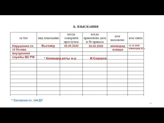 Нарушение ст. 19 Устава внутренней службы ВС РФ Выговор 02.03.2020 03.03.2020 командир