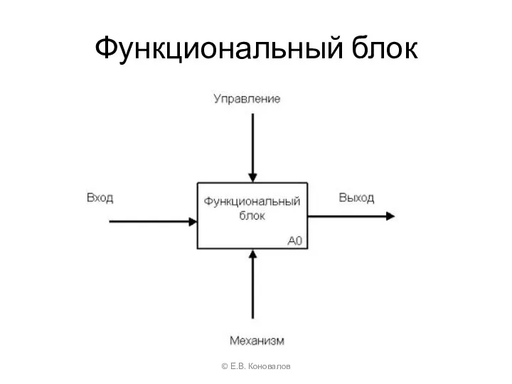 Функциональный блок © Е.В. Коновалов