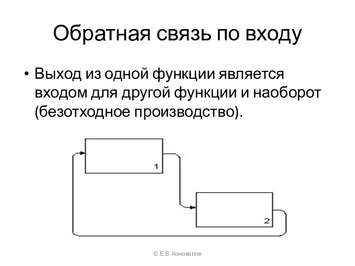 Обратная связь по входу Выход из одной функции является входом для другой