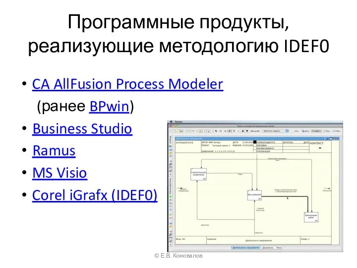Программные продукты, реализующие методологию IDEF0 CA AllFusion Process Modeler (ранее BPwin) Business