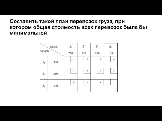 Составить такой план перевозок груза, при котором общая стоимость всех перевозок была бы минимальной