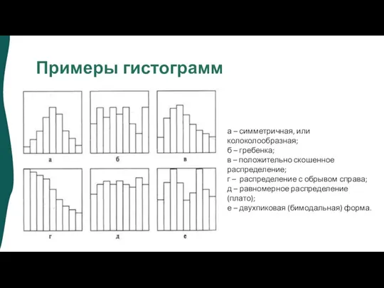 Примеры гистограмм а – симметричная, или колоколообразная; б – гребенка; в –