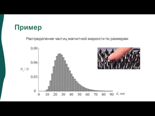 Пример Распределение частиц магнитной жидкости по размерам