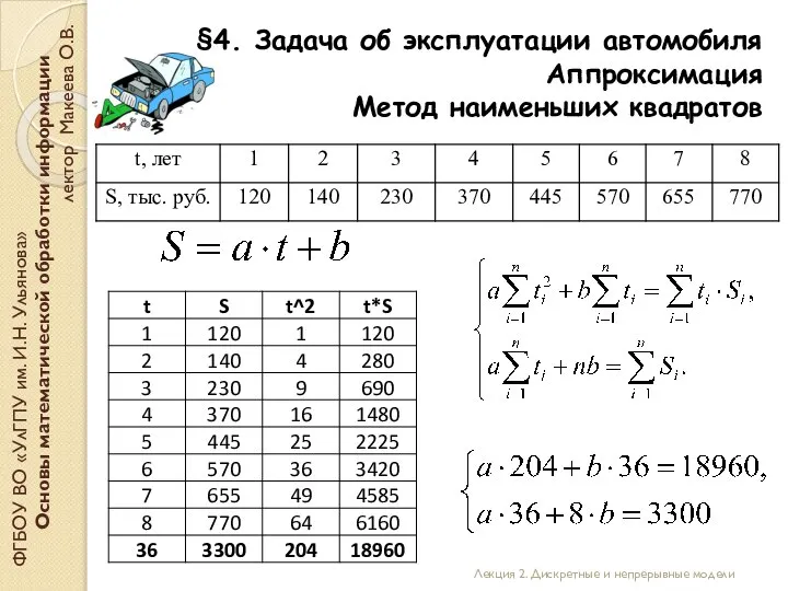 ФГБОУ ВО «УлГПУ им. И.Н. Ульянова» Основы математической обработки информации лектор Макеева