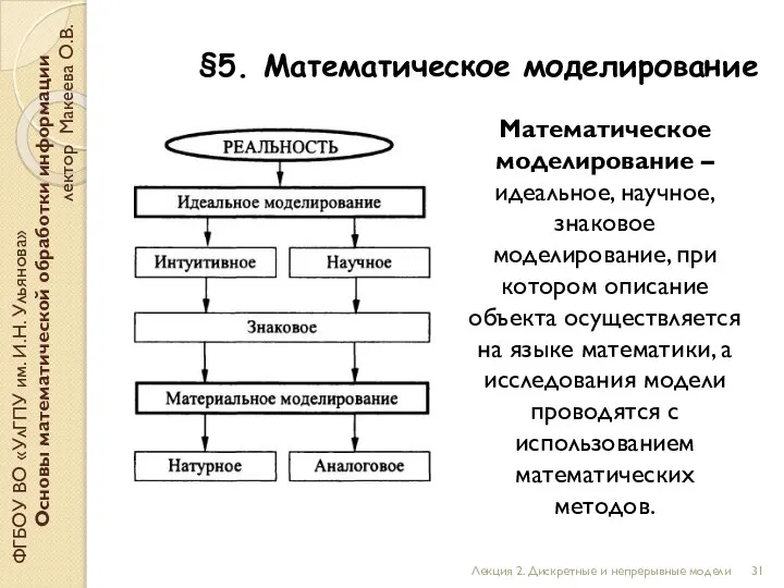 ФГБОУ ВО «УлГПУ им. И.Н. Ульянова» Основы математической обработки информации лектор Макеева