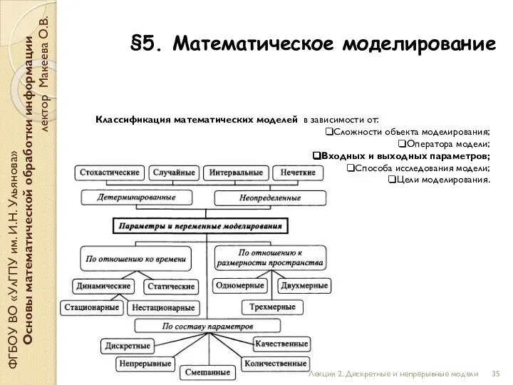 §5. Математическое моделирование ФГБОУ ВО «УлГПУ им. И.Н. Ульянова» Основы математической обработки