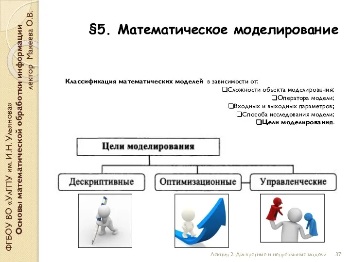 §5. Математическое моделирование ФГБОУ ВО «УлГПУ им. И.Н. Ульянова» Основы математической обработки