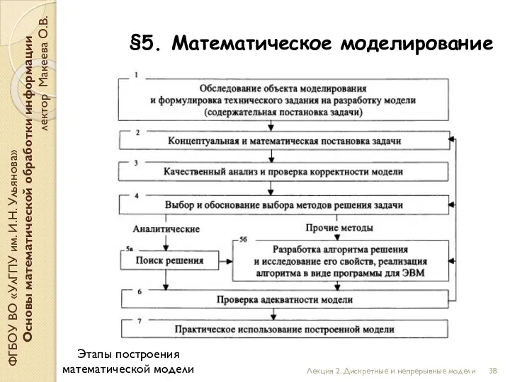 §5. Математическое моделирование ФГБОУ ВО «УлГПУ им. И.Н. Ульянова» Основы математической обработки