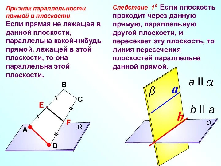 Признак параллельности прямой и плоскости Если прямая не лежащая в данной плоскости,