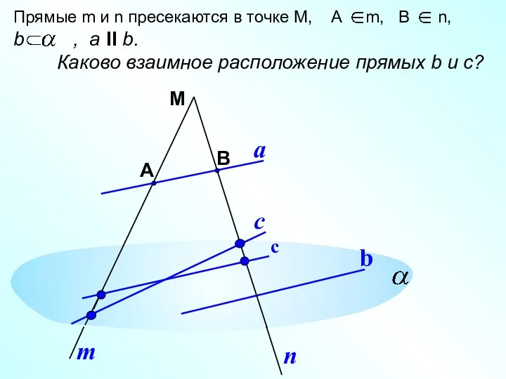 М А В b a m n Прямые m и n пресекаются