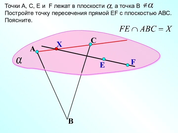 А Точки А, С, E и F лежат в плоскости , а