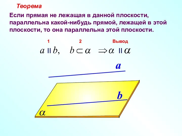 a b Теорема Если прямая не лежащая в данной плоскости, параллельна какой-нибудь