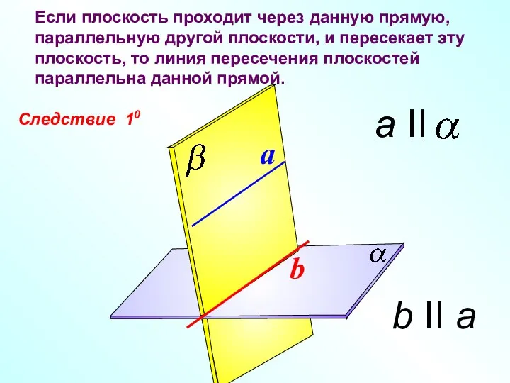 Следствие 10 Если плоскость проходит через данную прямую, параллельную другой плоскости, и