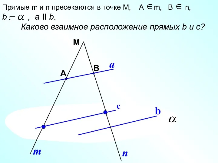 М А В b a m n Прямые m и n пресекаются