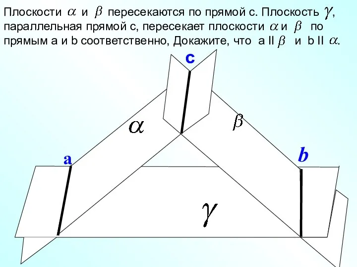 с а b Плоскости и пересекаются по прямой с. Плоскость , параллельная