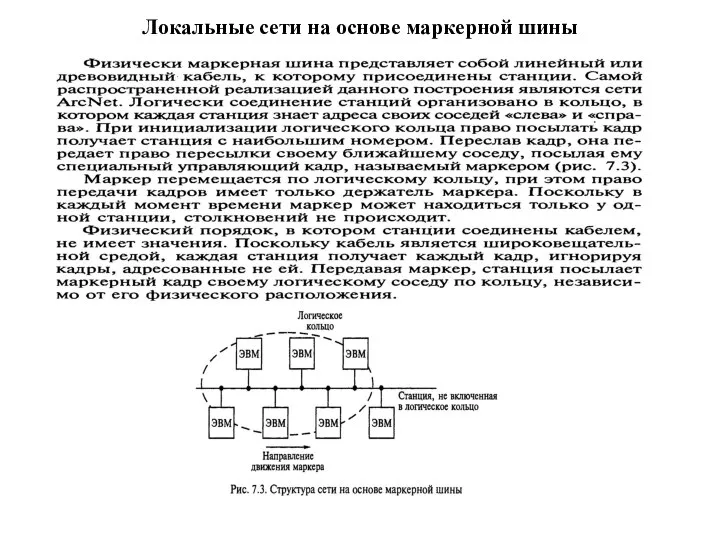 Локальные сети на основе маркерной шины