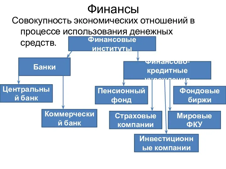 Финансы Совокупность экономических отношений в процессе использования денежных средств. Финансовые институты Банки