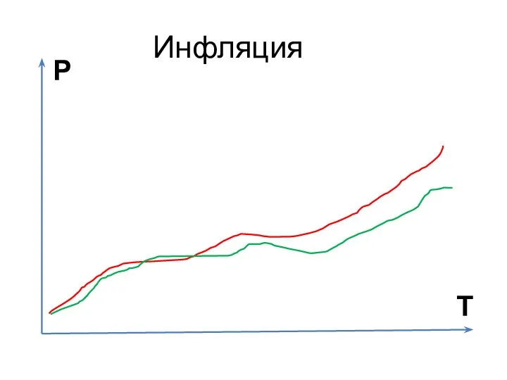 Инфляция Р Т