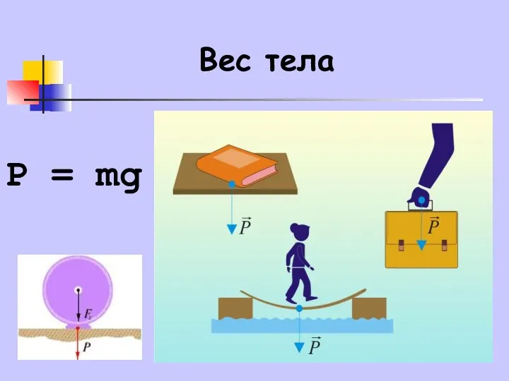 Вес тела Р = mg