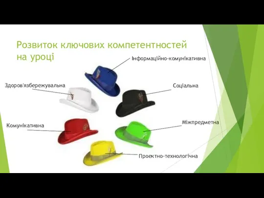 Розвиток ключових компетентностей на уроці Здоров'язбережувальна Інформаційно-комунікативна Комунікативна Міжпредметна Соціальна Проектно-технологічна