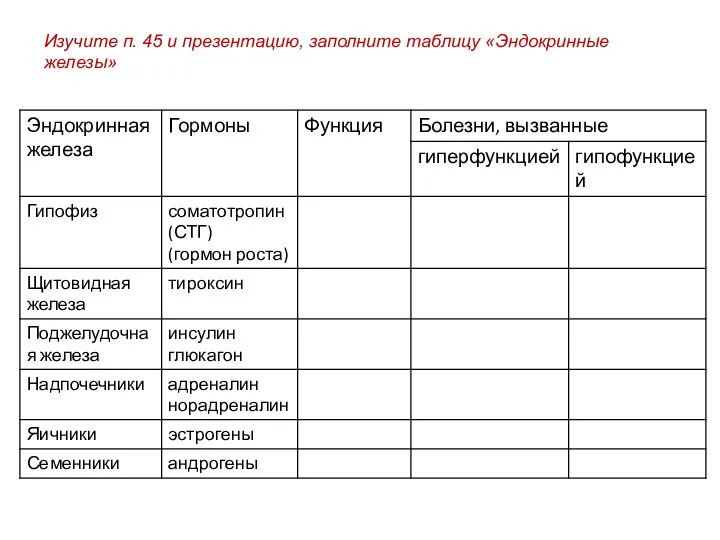 Изучите п. 45 и презентацию, заполните таблицу «Эндокринные железы»