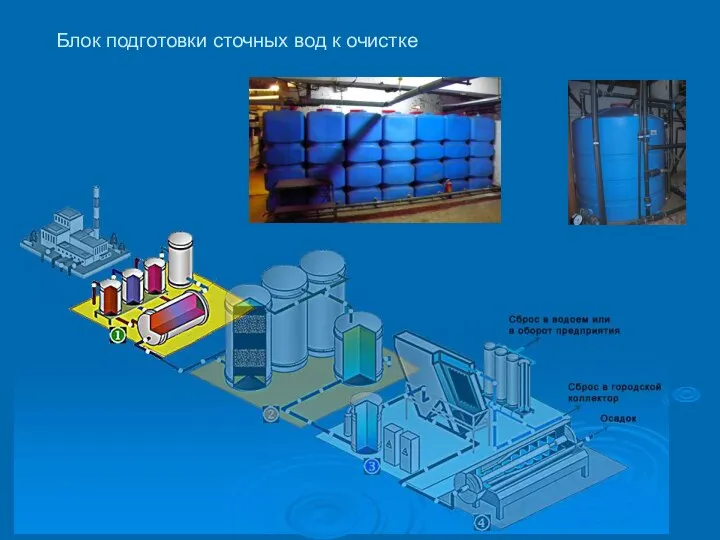 Блок подготовки сточных вод к очистке