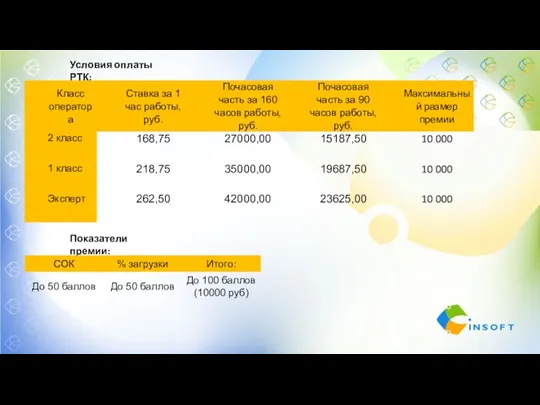 Условия оплаты РТК: Показатели премии: