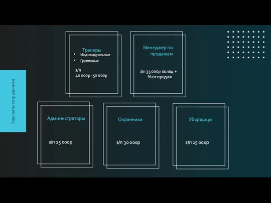 Уборщицы Охранники Администраторы Менеджер по продажам Тренеры Индивидуальные Групповые з/п 40 000р