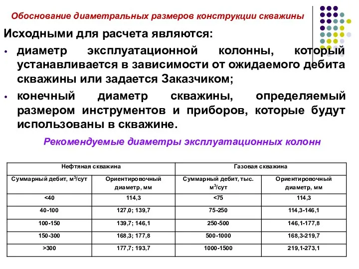 Обоснование диаметральных размеров конструкции скважины Исходными для расчета являются: диаметр эксплуатационной колонны,