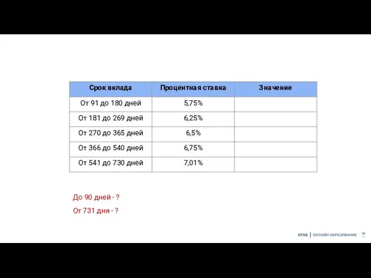 До 90 дней - ? От 731 дня - ?