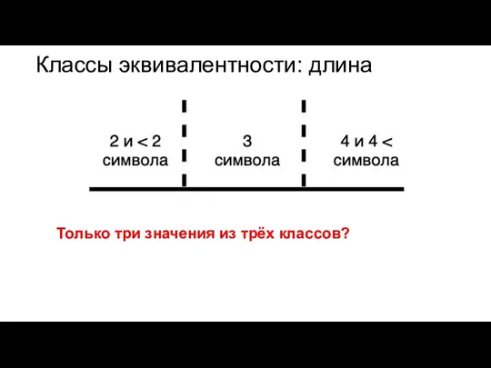 Классы эквивалентности: длина Только три значения из трёх классов?