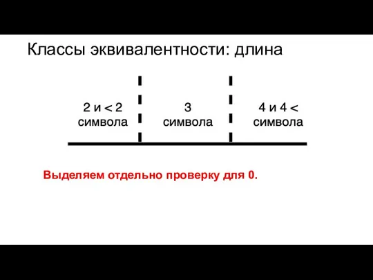 Классы эквивалентности: длина Выделяем отдельно проверку для 0.