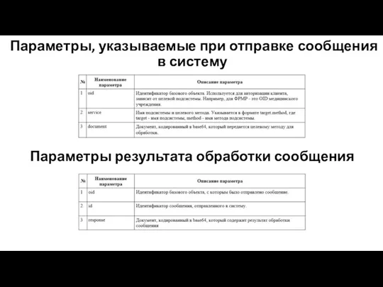 Параметры, указываемые при отправке сообщения в систему Параметры результата обработки сообщения