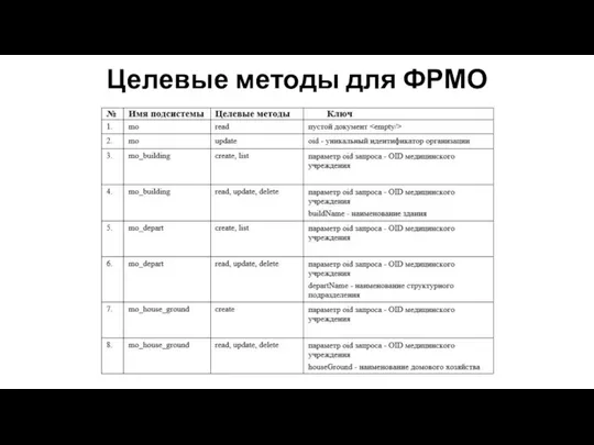 Целевые методы для ФРМО